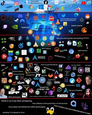 meme about linux and software philosophy