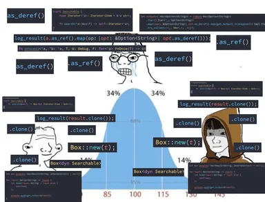 Rust programming meme with cartoon characters and code snippets