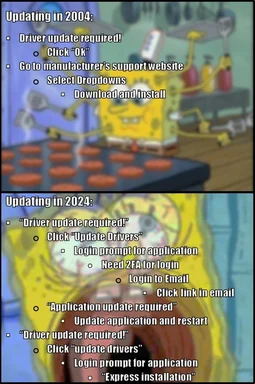 SpongeBob SquarePants meme comparing driver updates in 2004 and 2024