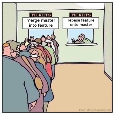 Cartoon of a long line of people waiting at a ticket window with two signs. One says merge master into feature. The other says rebase feature onto master. A single person sits at the second window.