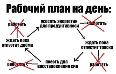 Инфографика «Рабочий план на день»: слово «работать» зачёркнуто красным крестом, вместо него цикл из энергетика, еды и ожидания, пока пройдёт дрёма и тряска