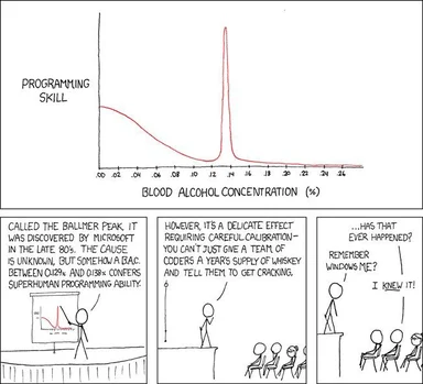 ballmer peak programming skill graph with stick figures