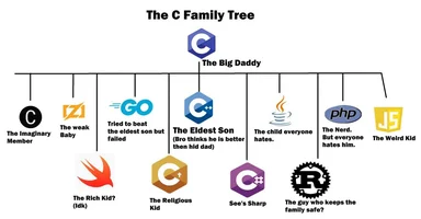 The C Family Tree meme
