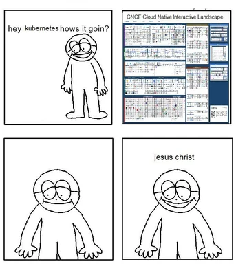 Kubernetes meme with a character reacting to complexity