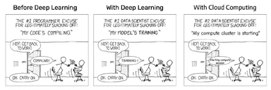 comic strip comparing programmer excuses before deep learning, with deep learning, and with cloud computing