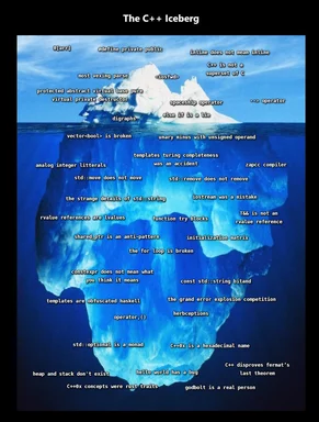 The C++ Iceberg meme