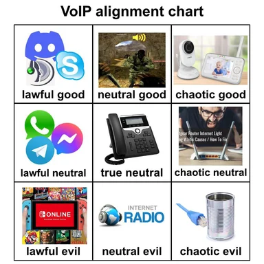 VoIP alignment chart meme