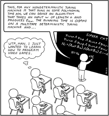 Stick-figure student in a lecture hall thinks 'WTF, I just wanted to learn how to program video games' while a professor writes nondeterministic Turing machine theory (Sipser Ch. 7) on the blackboard.