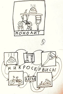 hand-drawn diagram comparing monolithic and microservices architecture