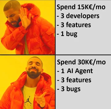 Drake meme format comparing 15K for 3 developers and 1 bug against 30K for 1 AI agent and 3 bugs.