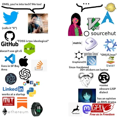 tech hipster stereotypes meme