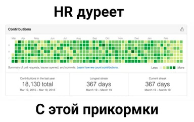 HR дуреет с этой прикормки