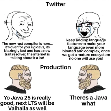 A four-panel Wojak meme showing Twitter hype for Rust and a production developer asking 'Theres a Java what' about Java 25 and Valhalla.