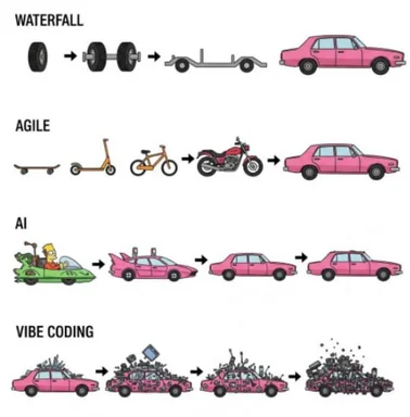 cartoon cars illustrating software development methodologies