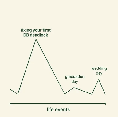DB deadlock graph