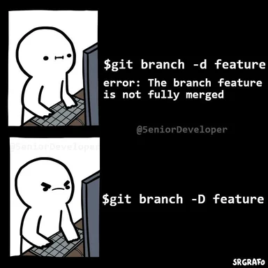 Cartoon character reacts to git branch deletion error
