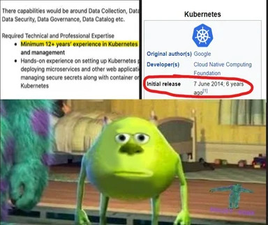Onion character looking disappointed at Kubernetes job requirements