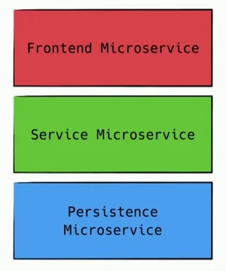 microservices architecture meme