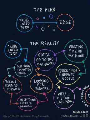 The Plan vs The Reality workflow diagram