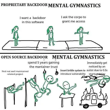 Proprietary backdoor vs open source backdoor mental gymnastics