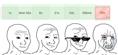 Four-panel distress progression meme with a performance graph