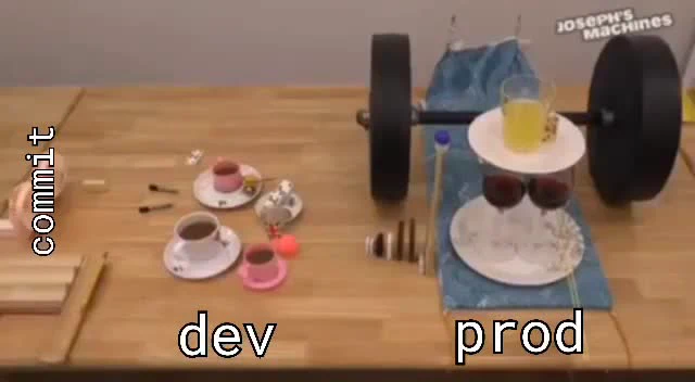 a meme about the difference between development and production environments