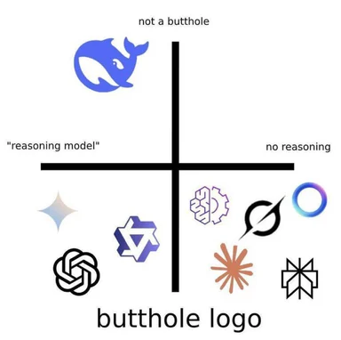 ai model logos quadrant chart with butthole labels