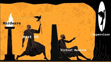 Ancient Greek vase painting style illustration showing figures labeled Hardware, Host OS, Virtual Machine, and Hypervisor.