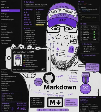 a man in a purple hat holding a phone with a markdown cheat sheet on the screen
