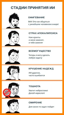 Мем в стиле Уолтера Уайта с 6 стадиями отношения к ИИ: офигевание, страх апокалипсиса, всемогущество, крушение надежд, тошнота от нейрослопа и смирение.