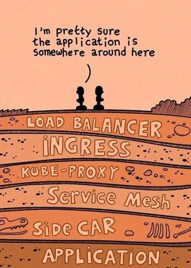 cartoon of two people looking at layers of kubernetes infrastructure with the text 'I'm pretty sure the application is somewhere around here'