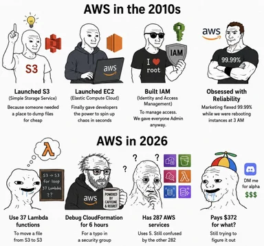 Meme comparing AWS in the 2010s with simple services like S3 and EC2 to AWS in 2026 with complex Lambda functions, debugging CloudFormation, and high costs.