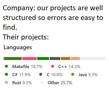 chart showing company projects are well structured so errors are easy to find