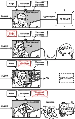 programmer productivity meme