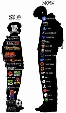 Silhouette comparison meme: a 2010 figure covered in gaming logos (GTA, God of War, Counter-Strike, Mario, PSP) versus a