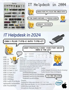 IT Helpdesk in 2004 and 2024 meme comparing USB port compatibility