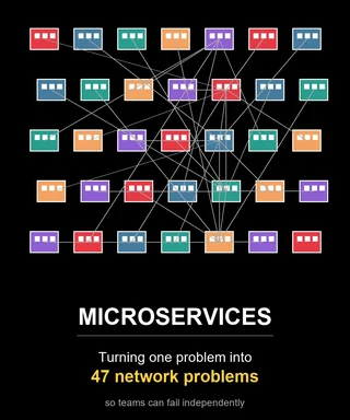 Diagram of colorful service boxes with tangled lines labeled Microservices turning one problem into 47 network problems