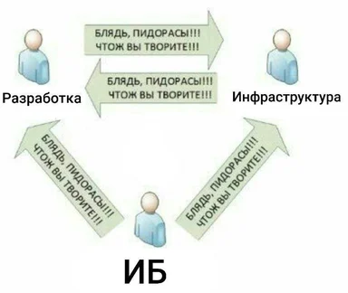russian IT meme about development, infrastructure and security blame game