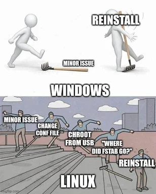 Two-panel comparison meme: a 3D figure trips on a rake labeled 'Minor Issue' and goes straight to 'Reinstall' for Windows,