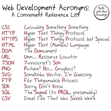 web-development-acronyms-meme