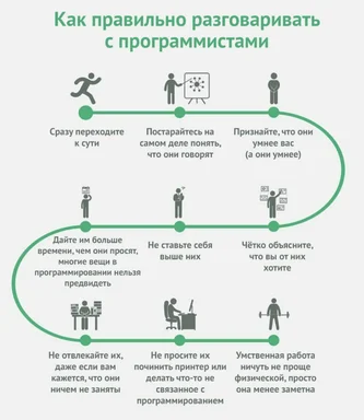 Сатирическая инфографика с пошаговыми советами, как правильно разговаривать с программистами