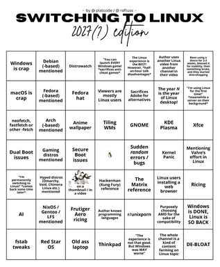 A 'Switching to Linux 2027(?)' decision tree grid mapping Linux distro tropes like Debian, Fedora hat, Arch, tiling WMs, KDE Plasma, Xfce, gaming distros, kernel panic, ricing, NixOS, Gentoo, LFS, fstab tweaks, Red Star OS, Thinkpad and DE-BLOAT.