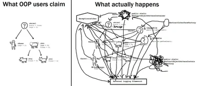 OOP concept vs reality diagram
