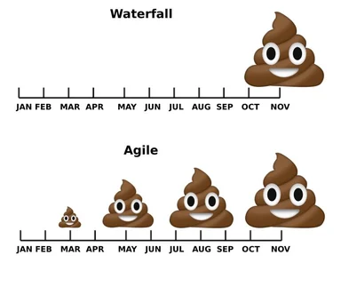 poop emoji size comparison between waterfall and agile development