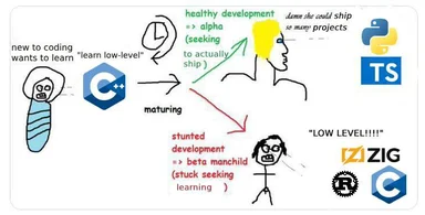 A developer's journey from C++ to programming maturity