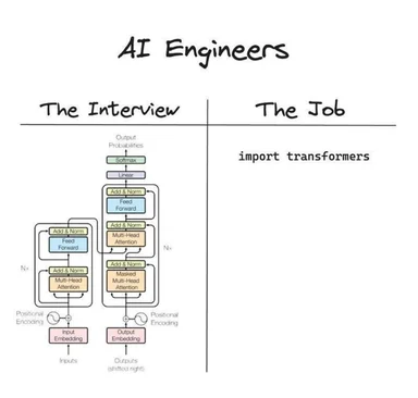 AI Engineers meme comparing interview and job tasks