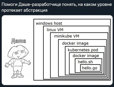 Dasha confused by nested Docker and Kubernetes abstractions