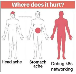 A medical chart with humorous labels: 'Head ache', 'Stomach ache', and 'Debug k8s networking'