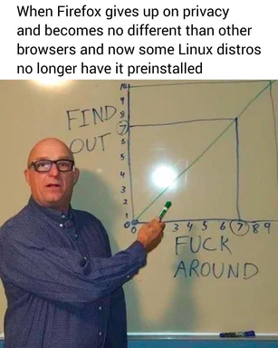Man pointing at a graph on a whiteboard with a humorous message about Firefox and Linux distros