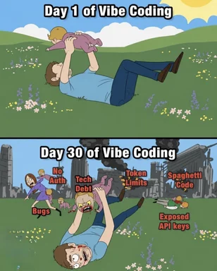 A two-panel cartoon meme showing a man playing with a baby in a field on Day 1 of Vibe Coding, contrasted with Day 30 where he is being attacked by zombie-like figures labeled Bugs, Tech Debt, Spaghetti Code, and Exposed API Keys in a ruined landscape.